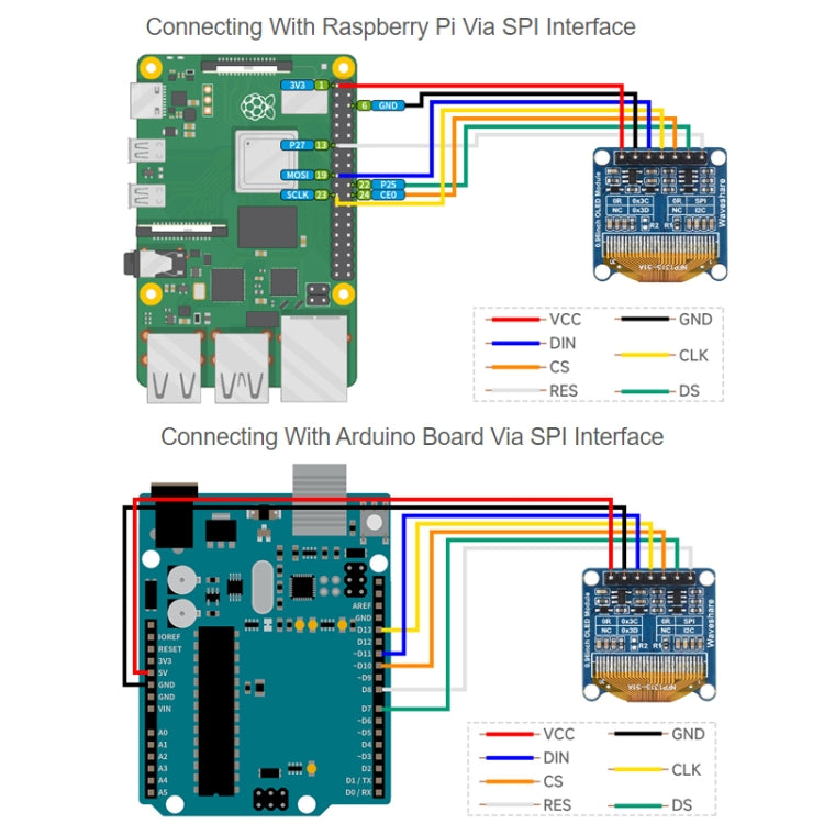 Waveshare 0.96 inch OLED Display Module, 128×64 Resolution, SPI / I2C Communication(D White) - Boards & Shields by Waveshare | Online Shopping South Africa | PMC Jewellery | Buy Now Pay Later Mobicred