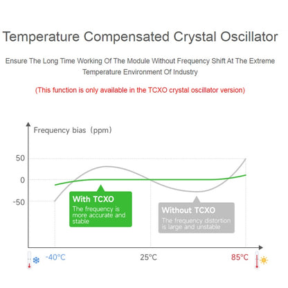 2pcs Waveshare 24513 USB To LoRa Data Transfer Module Based On SX1262 LF Version Using TCXO Crystal Oscillator - Transmitters & Receivers Module by WAVESHARE | Online Shopping South Africa | PMC Jewellery | Buy Now Pay Later Mobicred