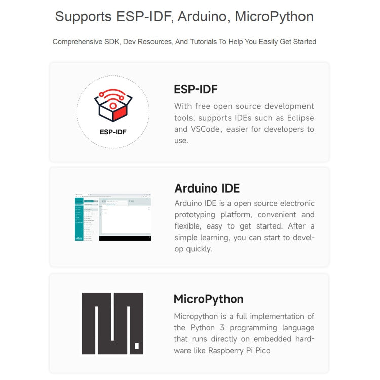 Waveshare ESP32-S3 Microcontroller 2.4GHz Wi-Fi Development Board ESP32-S3-WROOM-1-N8R8 Module Standard Ver. - Arduino Nucleo Accessories by Waveshare | Online Shopping South Africa | PMC Jewellery | Buy Now Pay Later Mobicred