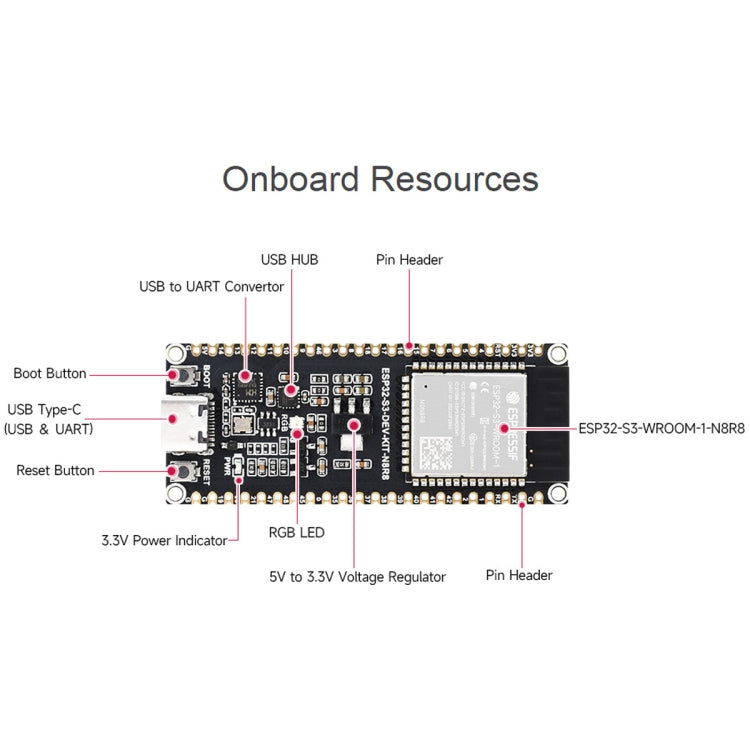 Waveshare ESP32-S3 Microcontroller 2.4GHz Wi-Fi Development Board ESP32-S3-WROOM-1-N8R8 Module Standard Ver. - Arduino Nucleo Accessories by Waveshare | Online Shopping South Africa | PMC Jewellery | Buy Now Pay Later Mobicred