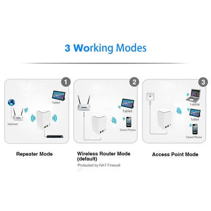 PIXLINK WR11 300Mbps Home WiFi Wireless Signal Relay Amplifier Booster, Plug Type:EU Plug - Broadband Amplifiers by PIXLINK | Online Shopping South Africa | PMC Jewellery | Buy Now Pay Later Mobicred