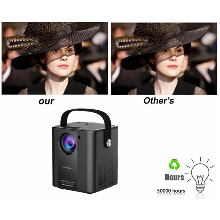 C500 Portable Mini LED Home HD Projector, Style:Same Screen Version(White) - Mini Projector by PMC Jewellery | Online Shopping South Africa | PMC Jewellery | Buy Now Pay Later Mobicred