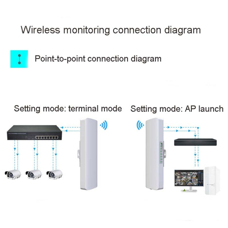 2 PCS COMFAST E314n 300mbps Covers 5 Kilometers Wifi Base Station Wireless Bridge, Plug Type:UK Plug - Network Hardware by COMFAST | Online Shopping South Africa | PMC Jewellery | Buy Now Pay Later Mobicred