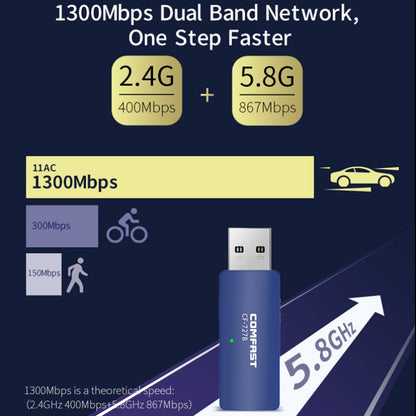 COMFAST CF-727B 1300Mbps Dual Frequency Gigabit USB Desktop Transmitter Receiver Portable Bluetooth V4.2 + WiFi Wireless Network Card - USB Network Adapter by COMFAST | Online Shopping South Africa | PMC Jewellery