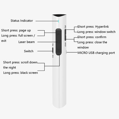 Deli 2.4G Flip Pen Business Presentation Remote Control Pen, Model: 2801G White (Green Light) -  by Deli | Online Shopping South Africa | PMC Jewellery | Buy Now Pay Later Mobicred