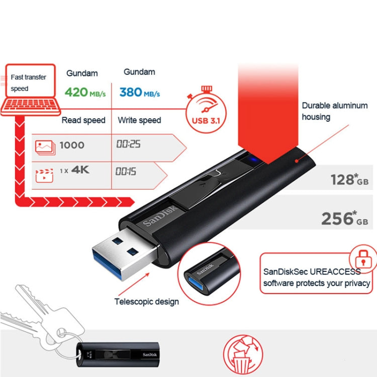 SanDisk CZ880 High Speed Metal USB 3.1 Business Encrypted Solid State Flash Drive U Disk, Capacity: 128GB - USB Flash Drives by SanDisk | Online Shopping South Africa | PMC Jewellery | Buy Now Pay Later Mobicred