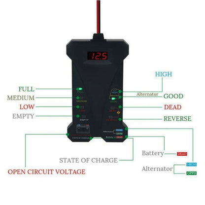 12V Three-In-One Battery Tester Digital Display Tester - Electronic Test by PMC Jewellery | Online Shopping South Africa | PMC Jewellery | Buy Now Pay Later Mobicred