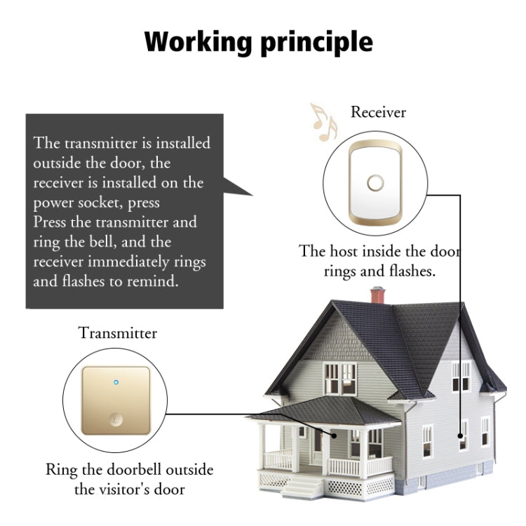 CACAZI FA50 1 For 1 Push-button Self-generating Wireless Doorbell, Plug:EU Plug(Gold) - Wireless Doorbell by CACAZI | Online Shopping South Africa | PMC Jewellery