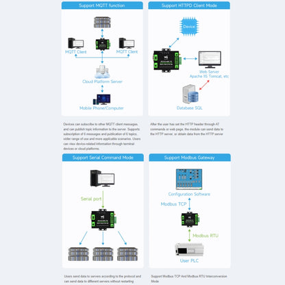 Waveshare Industrial Grade Serial Server RS232/485 to WiFi / Ethernet RJ45 Network Port - Other Accessories by Waveshare | Online Shopping South Africa | PMC Jewellery | Buy Now Pay Later Mobicred