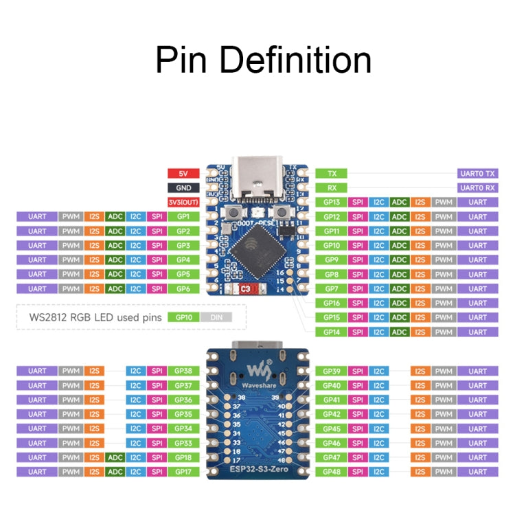 Waveshare ESP32-S3 Mini Development Board, Based On ESP32-S3FH4R2 Dual-Core Processor without Header - Boards & Shields by Waveshare | Online Shopping South Africa | PMC Jewellery | Buy Now Pay Later Mobicred