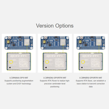 Waveshare For Raspberry Pi LC29H Series Dual-Band L1+L5 Positioning GPS Module, Spec: (BS) GPS/RTK HAT - Raspberry Pi Accessories by Waveshare | Online Shopping South Africa | PMC Jewellery | Buy Now Pay Later Mobicred