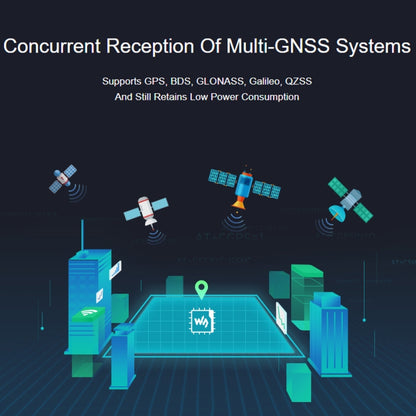 Waveshare For Raspberry Pi LC29H Series Dual-Band L1+L5 Positioning GPS Module, Spec: (BS) GPS/RTK HAT - Raspberry Pi Accessories by Waveshare | Online Shopping South Africa | PMC Jewellery | Buy Now Pay Later Mobicred