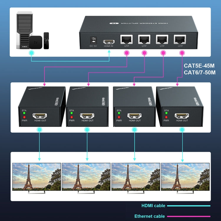 60m 1x4 HDMI Splitter POC Distribution Extender Supports 1080P@60Hz, Plug: US Plug - Splitter by PWAY | Online Shopping South Africa | PMC Jewellery