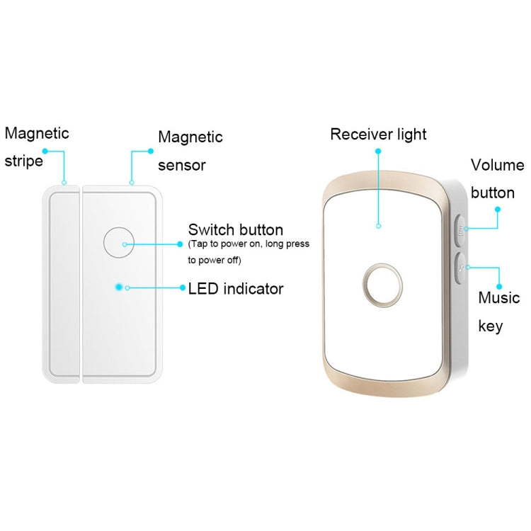 CACAZI M20 1 For 3 Split Type Door Opening Sensor Reminder Smart Wireless Doorbell Alarm, Style: EU Plug(Black) - Wireless Doorbell by CACAZI | Online Shopping South Africa | PMC Jewellery