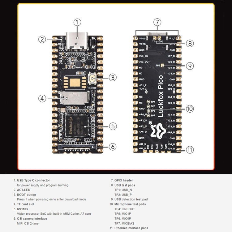 Waveshare LuckFox Pico RV1103 Linux Micro Development Board with Header - Boards & Shields by Waveshare | Online Shopping South Africa | PMC Jewellery | Buy Now Pay Later Mobicred