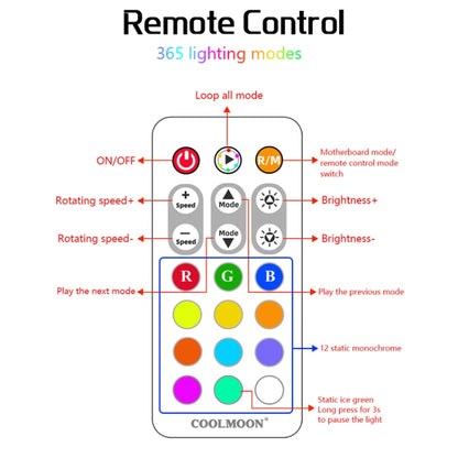 COOLMOON CM-MPAC PWM 5V ARGB Cooling Fan Remote Control For PC Case Chassis, Style: 3 in 1 Controller (White) - Others by COOLMOON | Online Shopping South Africa | PMC Jewellery | Buy Now Pay Later Mobicred