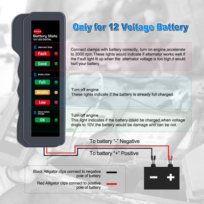 12V Automotive Battery Tester Fault Diagnosis Instrument - Electronic Test by PMC Jewellery | Online Shopping South Africa | PMC Jewellery | Buy Now Pay Later Mobicred