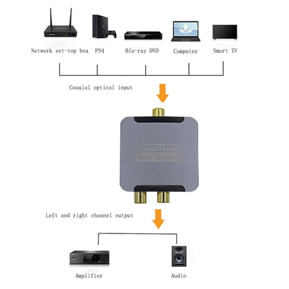 YQ-080 Digital Fiber Optic Coaxial Audio Converter, Interface: Host+USB Power Cable - Audio Signal Switcher by PMC Jewellery | Online Shopping South Africa | PMC Jewellery | Buy Now Pay Later Mobicred