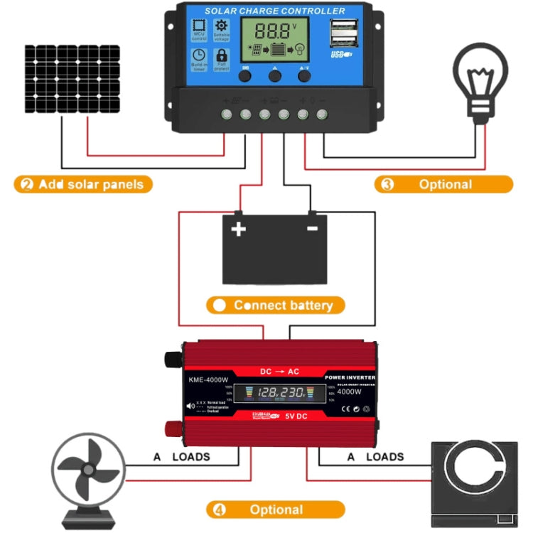 Zhi Zun Solar Power System Inverters+30A Controller+18W 18V Solar Panel, Specification: Black 12V To 220V - Charger by PMC Jewellery | Online Shopping South Africa | PMC Jewellery | Buy Now Pay Later Mobicred