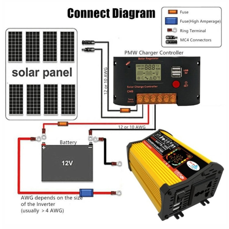Saga 3 Generations Home Solar Generator Inverter+30A Controller+18W 12V Solar Panel, Specification: Yellow 12V To 110V - Modified Square Wave by PMC Jewellery | Online Shopping South Africa | PMC Jewellery | Buy Now Pay Later Mobicred