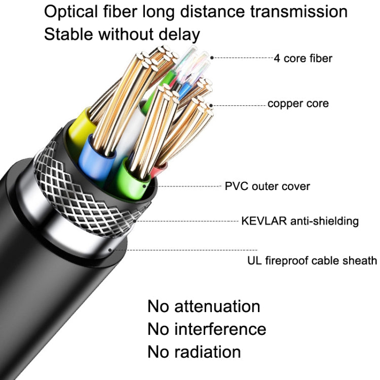 DTECH HDMI 2.0 Version Fiber Optical Line 4K 60Hz Large Screen TV Engineering Wiring, Length: 2m - Cable by DTECH | Online Shopping South Africa | PMC Jewellery | Buy Now Pay Later Mobicred