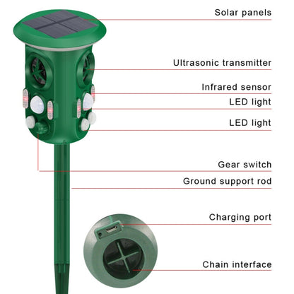 RC-543 Solar Energy 360 Degree Omnidirectional Ultrasonic Bird Repeller Animal Repeller(Dark Green) - Outdoor Insect Repellent by PMC Jewellery | Online Shopping South Africa | PMC Jewellery | Buy Now Pay Later Mobicred