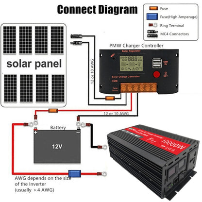 Gurxun HZ1500-10000 Sine Wave 10000W Inverter Power Converter, Specification: 48V To 220V -  by Gurxun | Online Shopping South Africa | PMC Jewellery