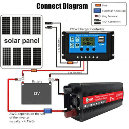 Gurxun 6000W High Power Sine Wave Inverter With Single Digital Display, Specification: 60V-220V -  by Gurxun | Online Shopping South Africa | PMC Jewellery