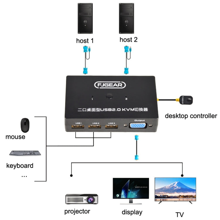 FJGEAR FJ-201UK 2 In 1 Out  KVM Switcher With Desktop Controller With Cable(Black) - Switch by FJGEAR | Online Shopping South Africa | PMC Jewellery | Buy Now Pay Later Mobicred