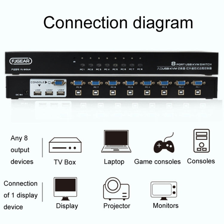 FJGEAR FJ-810UK 8 In 1 Out Computer Host VGA To KVM Switcher With Desktop Switch, EU Plug(Black) - Converter by FJGEAR | Online Shopping South Africa | PMC Jewellery