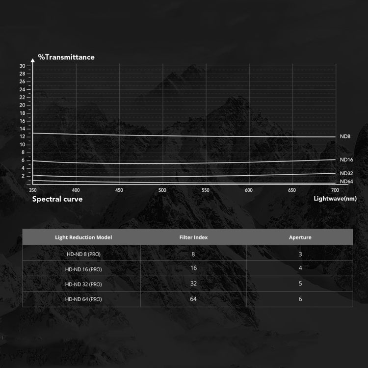 PGYTECH  For DJI OSMO Action 3 Filter Camera Lens Pro Version,Spec: ND 8/16/32/64 -  by PGYTECH | Online Shopping South Africa | PMC Jewellery | Buy Now Pay Later Mobicred