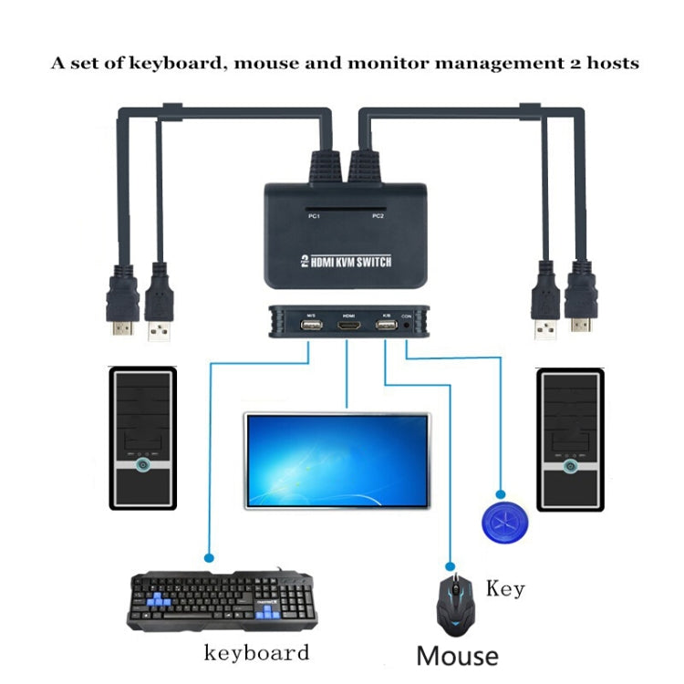 BW-21UHB 2 Port 2 In 1 Out HDMI KVM Switch - Switch by PMC Jewellery | Online Shopping South Africa | PMC Jewellery | Buy Now Pay Later Mobicred