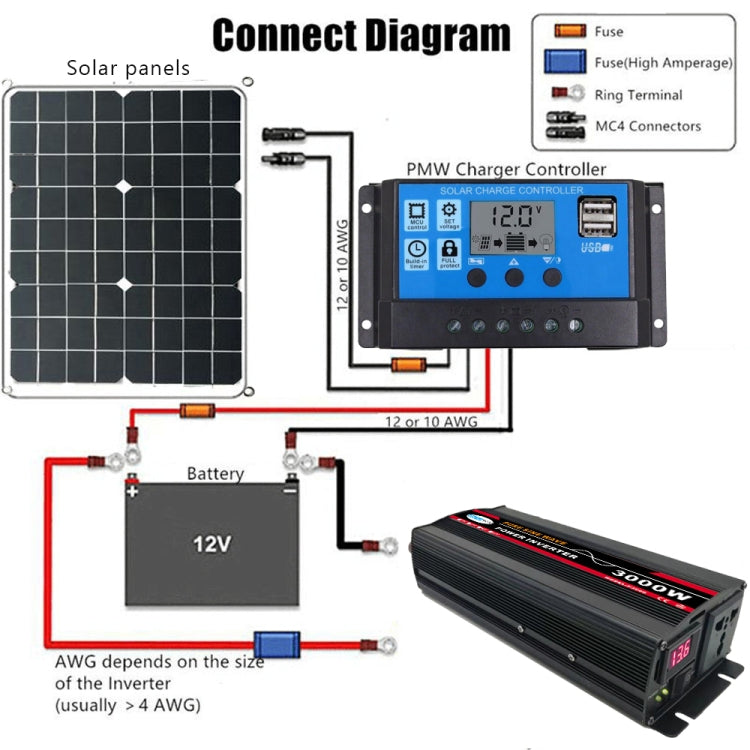 3000W (Actual 500W) 48V to 220V High Power Car Sine Wave Inverter Power Converter - Pure Sine Wave by PMC Jewellery | Online Shopping South Africa | PMC Jewellery | Buy Now Pay Later Mobicred