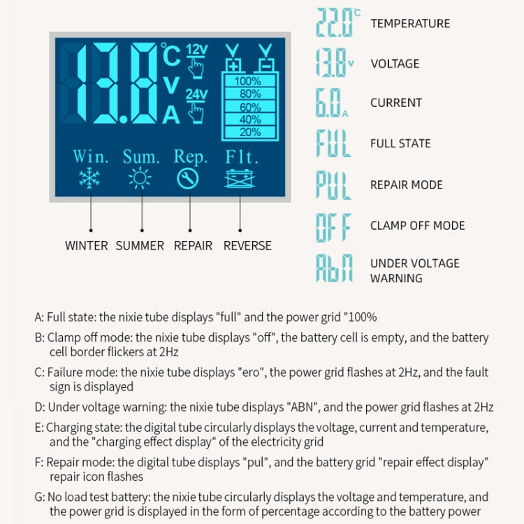 E-FAST Car Battery Charging LED Current Voltage Power Display Charger(EU Plug) - Power Bank by E-FAST | Online Shopping South Africa | PMC Jewellery