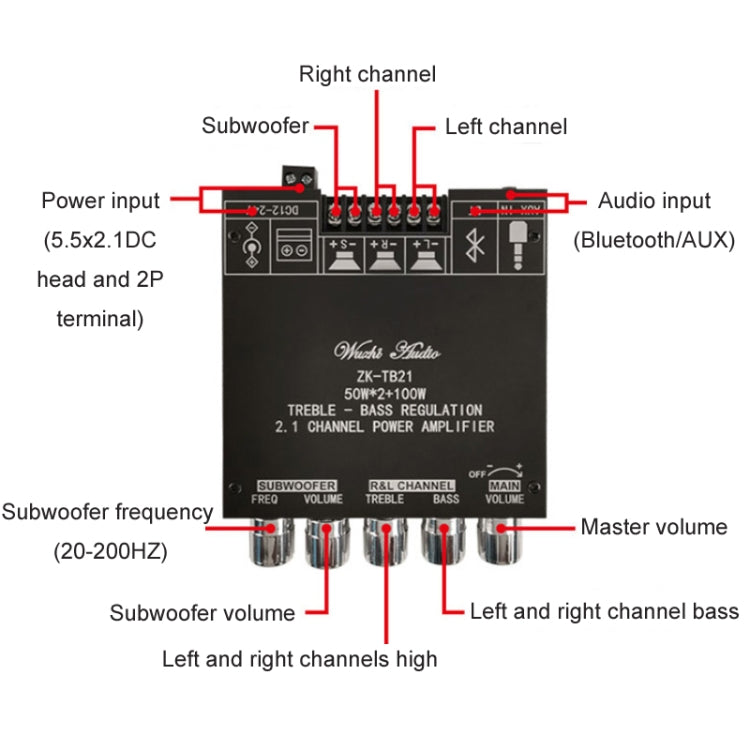 ZK-TB21 TPA3116D2 High & Low Pitch Adjustment 2.1 Channel Bluetooth Full Digital Power Amplifier Module - Breadboard / Amplifier Board by PMC Jewellery | Online Shopping South Africa | PMC Jewellery