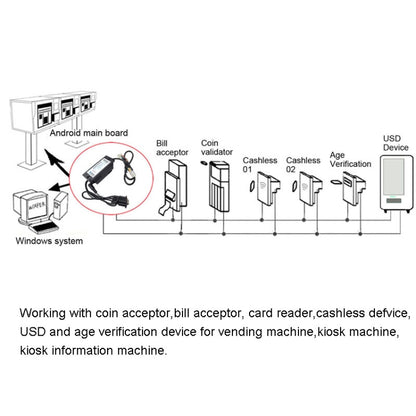 MDB-RS232 3 Light Version Adapter Box To Convert the MDB Bill Acceptor Data to PC RS232 - RS485 / RS232 Series by PMC Jewellery | Online Shopping South Africa | PMC Jewellery | Buy Now Pay Later Mobicred