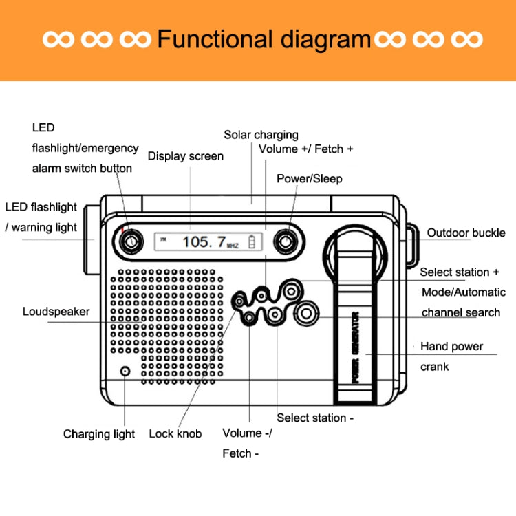 HanRongda HRD-900 LED Lighting Solar Hand Crank Power Generation NOAA Weather Warning Radio(Dark Green) - Radio Player by HanRongda | Online Shopping South Africa | PMC Jewellery | Buy Now Pay Later Mobicred