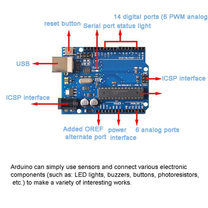 ATMEGA16U2+MEGA328P Chip For Arduino UNO R3 Development Board With USB Cable - Boards & Shields by PMC Jewellery | Online Shopping South Africa | PMC Jewellery | Buy Now Pay Later Mobicred