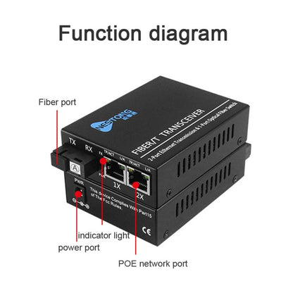 NESTONG  Gigabit Single-mode Fiber Optic Transceiver POE Photoelectric Converter,CN Plug - Fiber Receiver by NESTONG | Online Shopping South Africa | PMC Jewellery | Buy Now Pay Later Mobicred