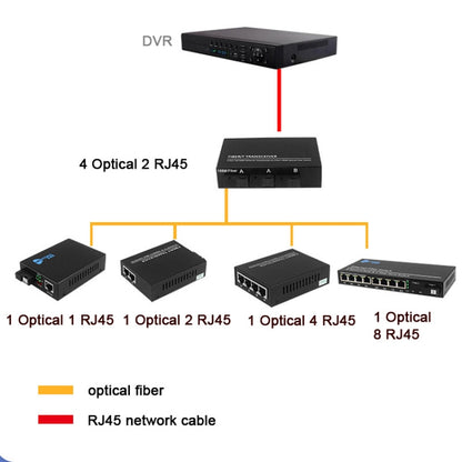 2 x 10/100/1000 RJ45 Port & 4 x 1000M SFP Port Fiber Optic Switch - Fiber Receiver by PMC Jewellery | Online Shopping South Africa | PMC Jewellery | Buy Now Pay Later Mobicred