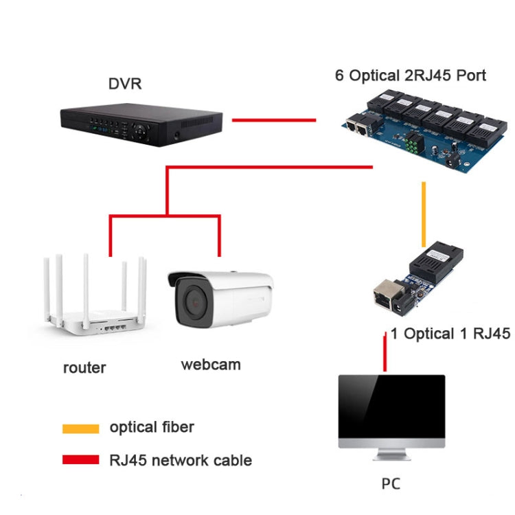 2 Fiber Port+3 Ethernet Port  AB-PCBA 100Mbps Fiber Transceiver - Fiber Receiver by PMC Jewellery | Online Shopping South Africa | PMC Jewellery | Buy Now Pay Later Mobicred