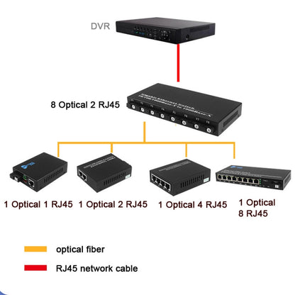 8 Fiber Port+2 Lan Port 1000Mbps Fiber Transceiver - Fiber Receiver by PMC Jewellery | Online Shopping South Africa | PMC Jewellery | Buy Now Pay Later Mobicred