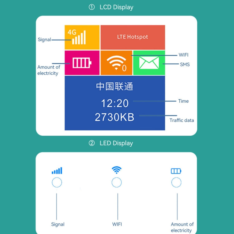 LT600 LED Indicator Light 4G LTE Router Portable Car Terminal Mobile WIFI Card SIM Router - Wireless Routers by PMC Jewellery | Online Shopping South Africa | PMC Jewellery | Buy Now Pay Later Mobicred