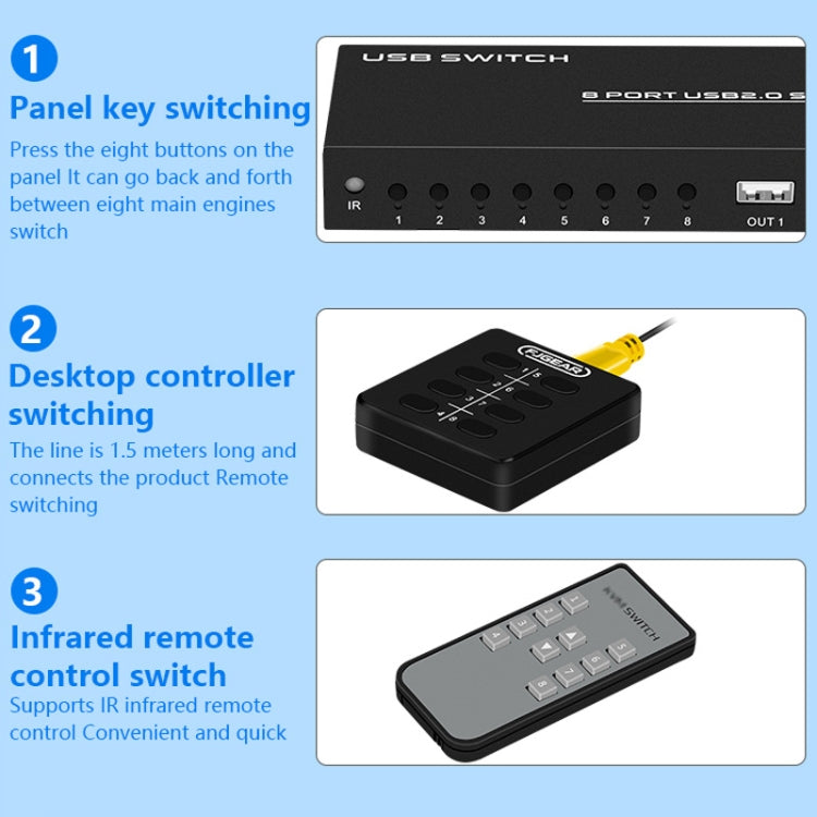 FJGEAR FJ-U804 8 In 4 Out USB2.0 Sharing Switch Extender - Switch by FJGEAR | Online Shopping South Africa | PMC Jewellery | Buy Now Pay Later Mobicred