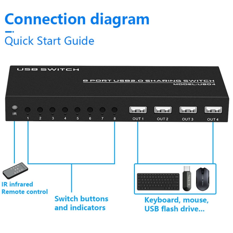 FJGEAR FJ-U804 8 In 4 Out USB2.0 Sharing Switch Extender - Switch by FJGEAR | Online Shopping South Africa | PMC Jewellery | Buy Now Pay Later Mobicred