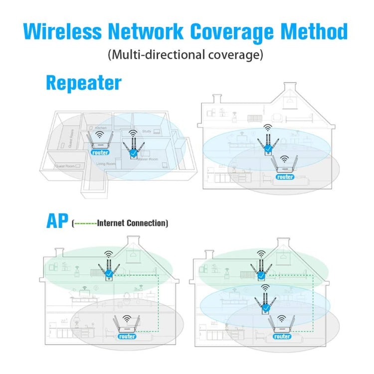 5G/2.4G 1200Mbps WiFi Range Extender WiFi Repeater With 2 Ethernet Ports EU Plug Black - Broadband Amplifiers by PMC Jewellery | Online Shopping South Africa | PMC Jewellery