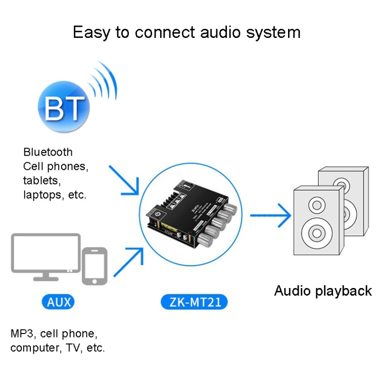 ZK-MT21 50W x 2+100W 2.1 Channel Bluetooth Digital Amplifier Module - Breadboard / Amplifier Board by PMC Jewellery | Online Shopping South Africa | PMC Jewellery