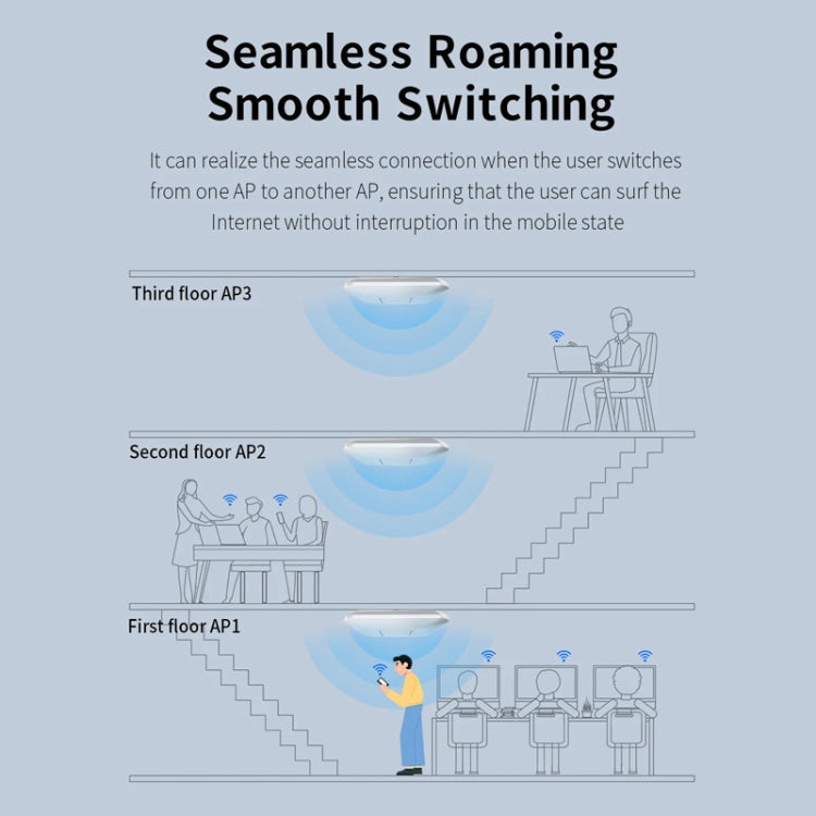 COMFAST  CF-E455AC 1200Mbps 2.4G/5.8G Ceiling AP  WiFi Repeater/Router With Dual Gigabit Ethernet Port，EU Plug - Wireless Routers by COMFAST | Online Shopping South Africa | PMC Jewellery | Buy Now Pay Later Mobicred