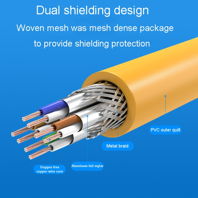 30m CAT6 Gigabit Ethernet Double Shielded Cable High Speed Broadband Cable - Lan Cable and Tools by PMC Jewellery | Online Shopping South Africa | PMC Jewellery | Buy Now Pay Later Mobicred