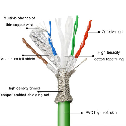 15m CAT6 Double Shielded Gigabit Industrial Cable Vibration-Resistant And Highly Flexible Drag Chain Cable - Lan Cable and Tools by PMC Jewellery | Online Shopping South Africa | PMC Jewellery | Buy Now Pay Later Mobicred